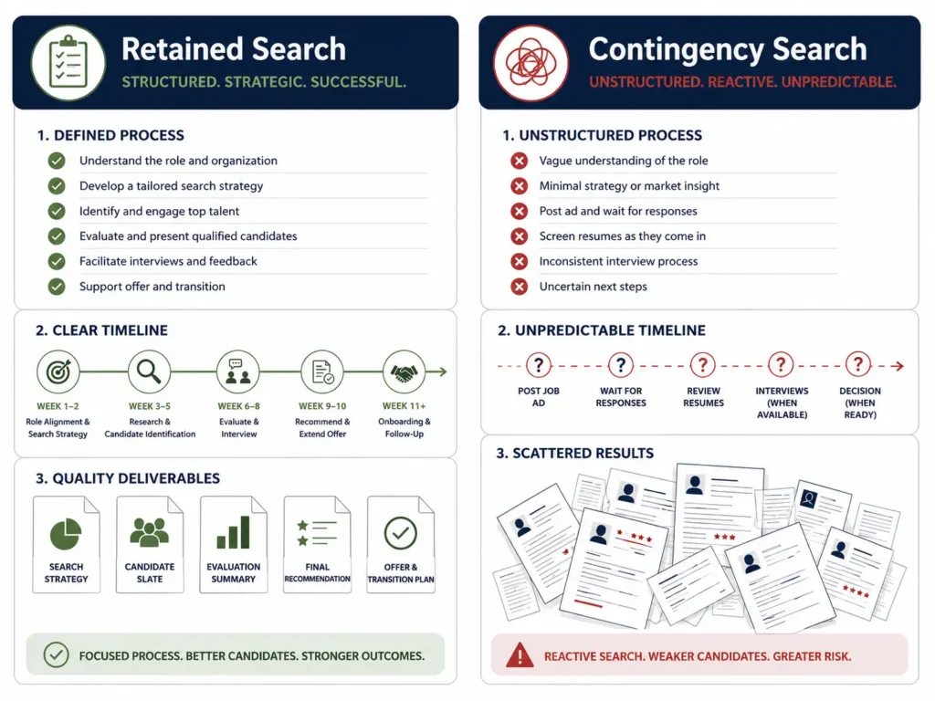 Retained versus contingency CFO search comparison chart