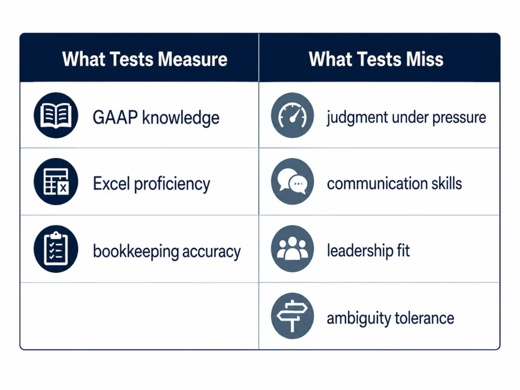 Accounting test strengths and limitations comparison