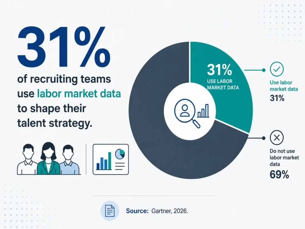 Research reports and workforce data flat lay